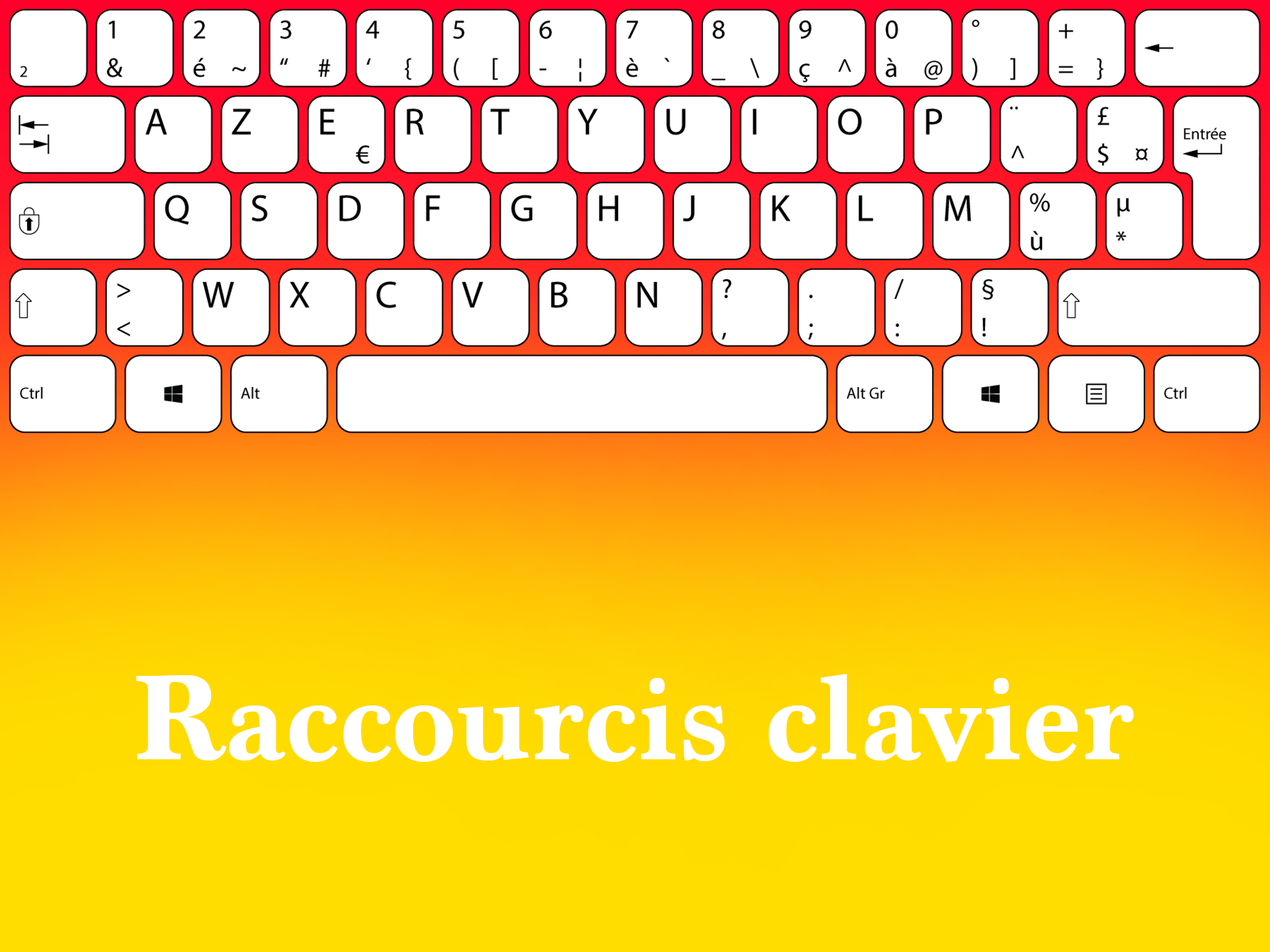 raccourcis clavier